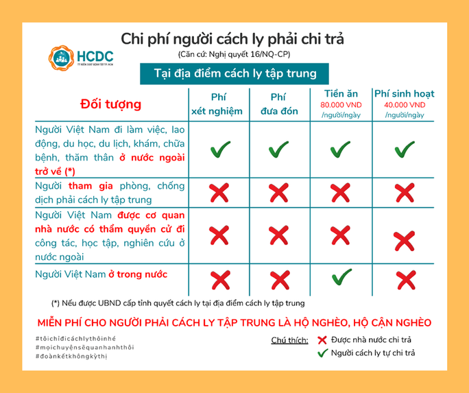 46 khách sạn làm khu cách ly tập trung có thu phí ở TP HCM - Ảnh 3. 46 khách sạn làm khu cách ly tập trung có thu phí ở TP HCM - Ảnh 3.