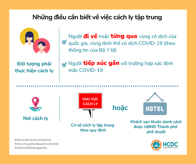 46 khách sạn làm khu cách ly tập trung có thu phí ở TP HCM - Ảnh 6. 46 khách sạn làm khu cách ly tập trung có thu phí ở TP HCM - Ảnh 6.