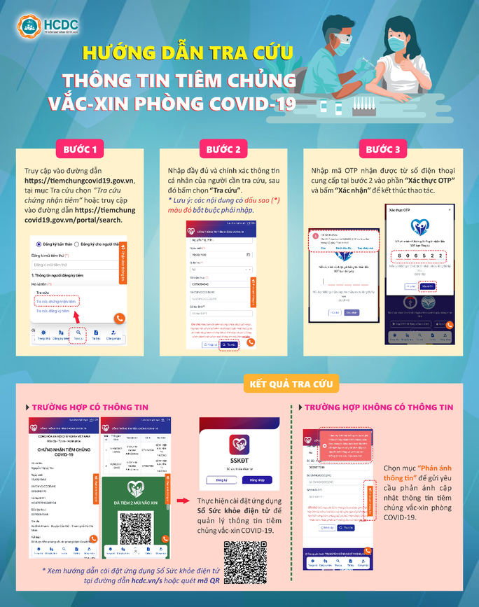 Cách tra cứu thông tin tiêm chủng vắc-xin phòng Covid-19 do HCDC hướng dẫn - Ảnh 1. Cách tra cứu thông tin tiêm chủng vắc-xin phòng Covid-19 do HCDC hướng dẫn - Ảnh 1.