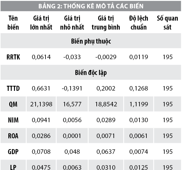 Nguồn: Tính toán của tác giả