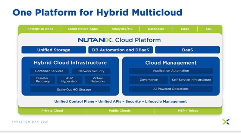 Nutanix - Không chỉ là một công ty về hạ tầng siêu hội tụ