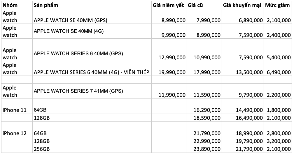 Đồng hồ Apple Watch, iPhone 11 và iPhone 12 giảm giá