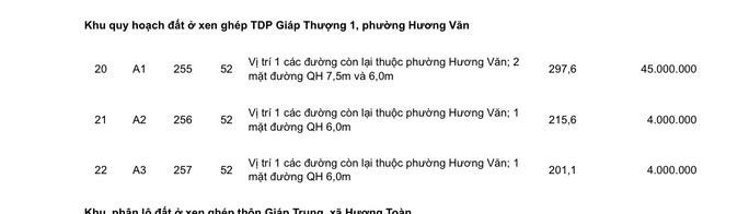 Vì sao lô đất ở cách xa trung tâm TP Huế được định giá đến 45 triệu đồng/m2? - Ảnh 4.