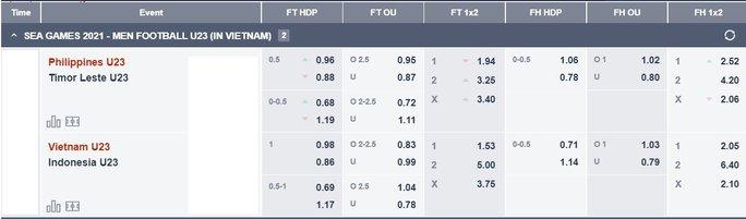 Soi kèo trận U23 Việt Nam – U23 Indonesia: Khoảng cách không quá lớn - Ảnh 4.
