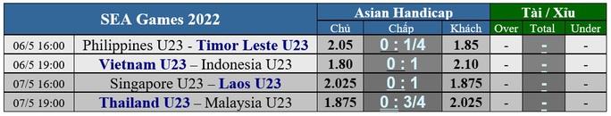 Soi kèo trận U23 Việt Nam – U23 Indonesia: Khoảng cách không quá lớn - Ảnh 2.