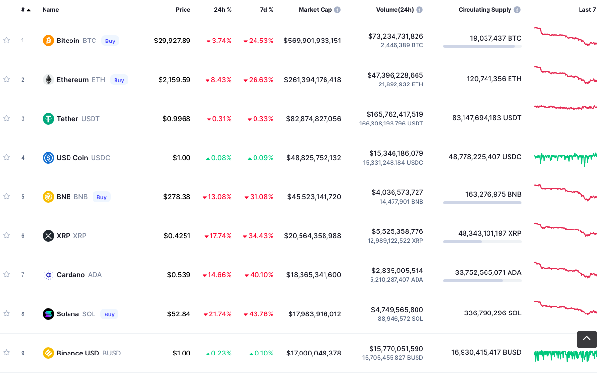 Nhà đầu tư đổ tiền bắt đáy Bitcoin