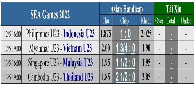 Soi kèo bảng A: U23 Việt Nam quyết thắng Myanmar, tranh ngôi đầu - Ảnh 3.