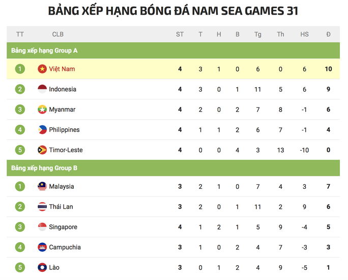 Soi kèo bảng B: U23 Malaysia né chủ nhà ở bán kết - Ảnh 5.