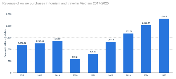 Viettel xây dựng sàn thương mại điện tử du lịch, cộng hưởng sức mạnh doanh nghiệp