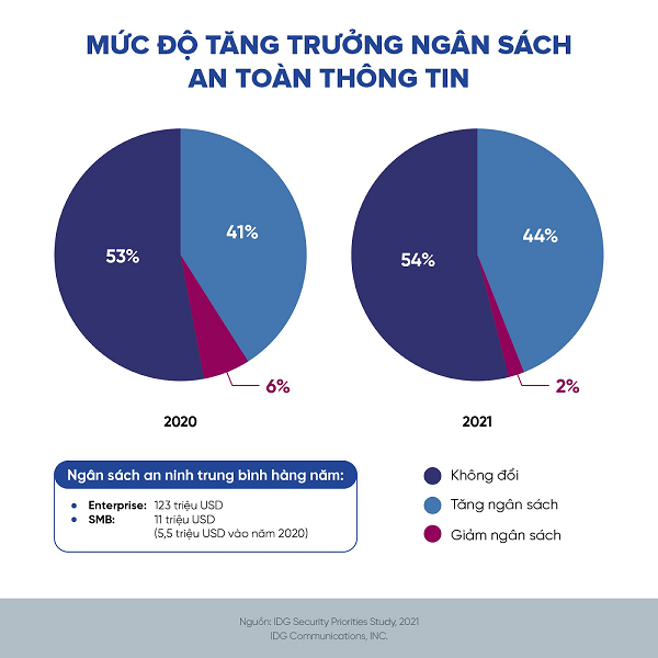 Doanh nghiệp có nên thuê ngoài giải pháp bảo mật?