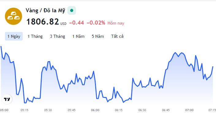 Giá vàng hôm nay 1/7, Bảng giá vàng 9999 Giá vàng SJC PNJ 18K 24K - Ảnh 1