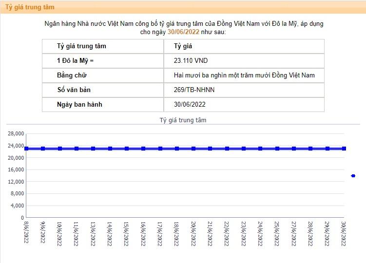 Tỷ giá USD hôm nay 1/7: Cập nhật tỷ giá USD trong nước và quốc tế - Ảnh 3