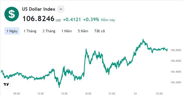 Tỷ giá USD hôm nay 21/7: Cập nhật tỷ giá USD trong nước và quốc tế - Ảnh 1