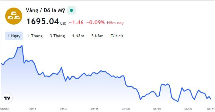 Giá vàng hôm nay 21/7, Bảng giá vàng 9999 Giá vàng SJC PNJ 18K 24K - Ảnh 1