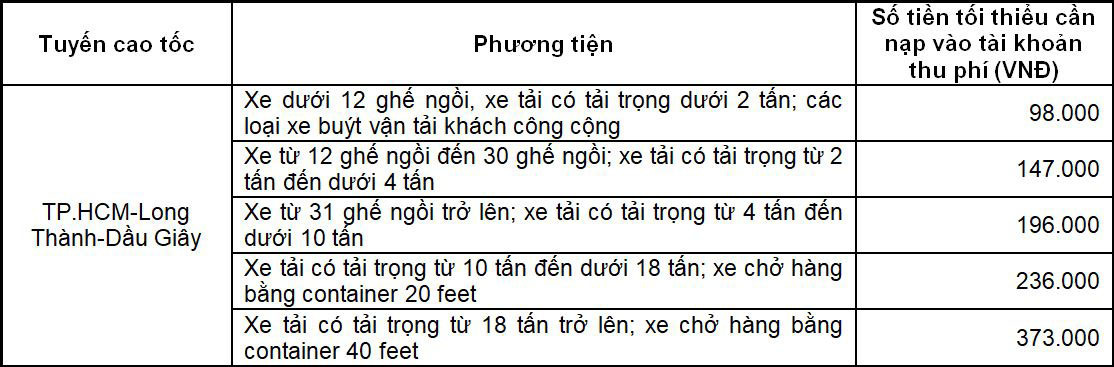 Khai trương dịch vụ thu phí điện tử không dừng tuyến cao tốc TP.HCM-Long Thành-Dầu Giây