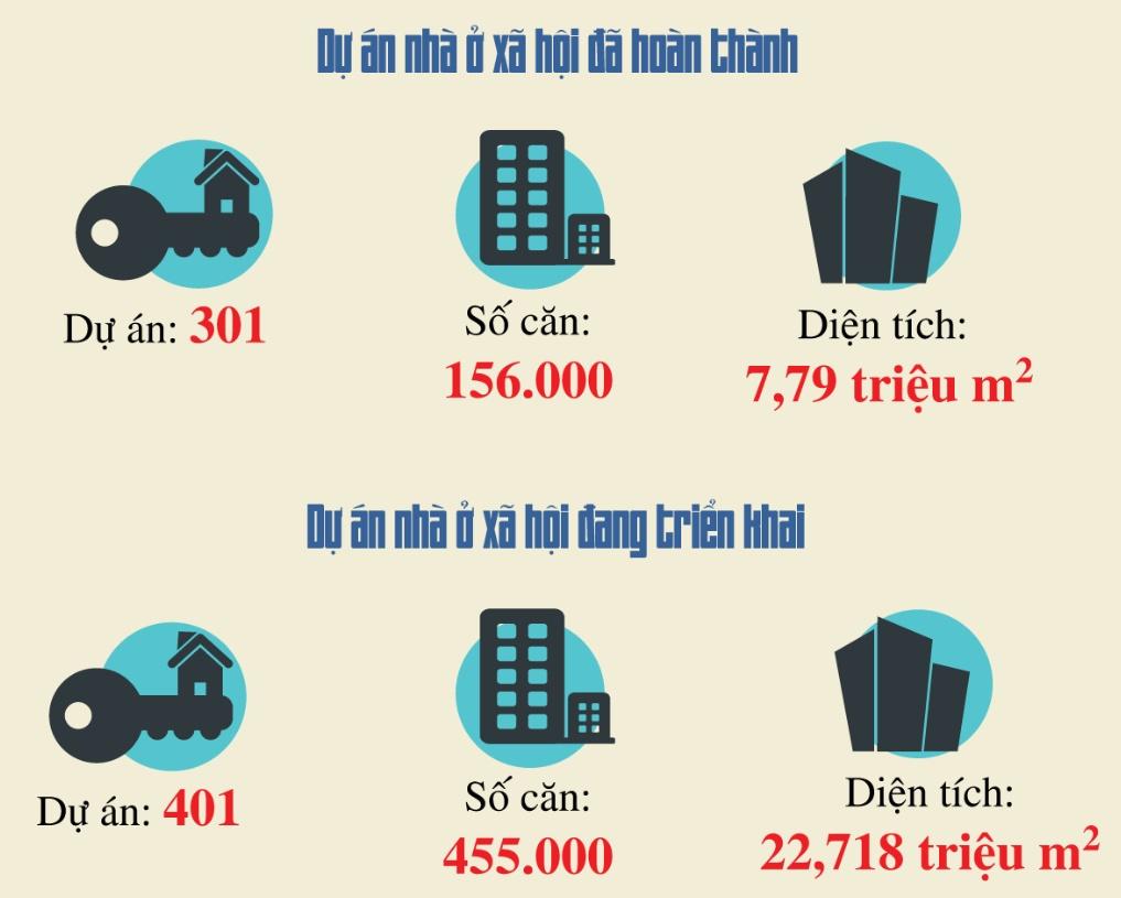 Những dự án nhà ở xã hội nào được vay vốn hỗ trợ lãi suất 2%? - Ảnh 2