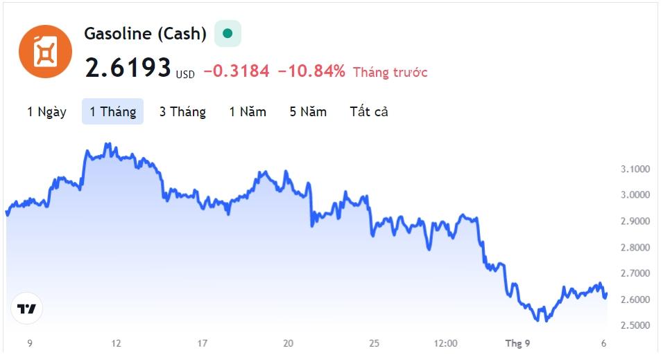 Giá xăng dầu hôm nay 6/9: Cập nhật giá xăng dầu trong nước, quốc tế - Ảnh 2