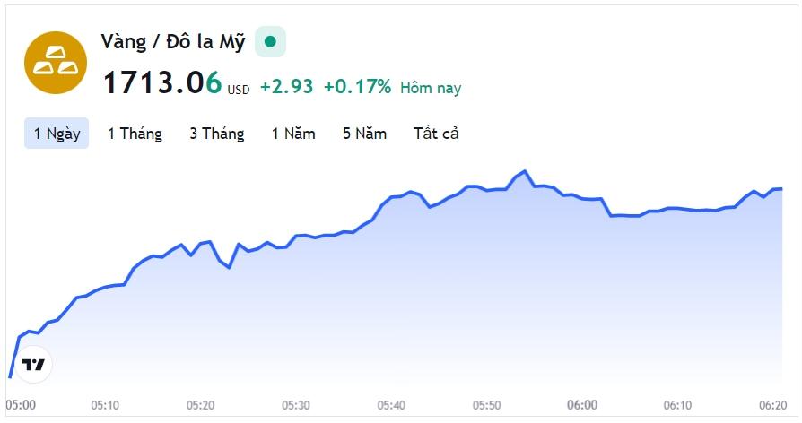 Giá vàng hôm nay 6/9, Bảng giá vàng 9999 Giá vàng SJC PNJ 18K 24K - Ảnh 1