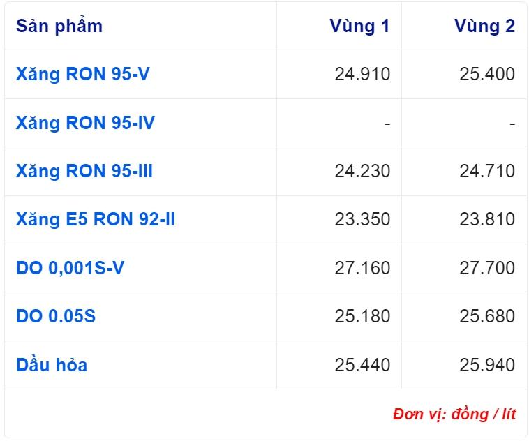 Giá xăng dầu hôm nay 7/9: Cập nhật giá xăng dầu trong nước, quốc tế - Ảnh 3