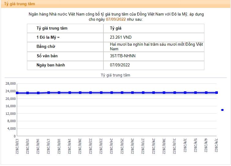 Tỷ giá USD hôm nay 8/9: Cập nhật tỷ giá USD trong nước và quốc tế - Ảnh 2