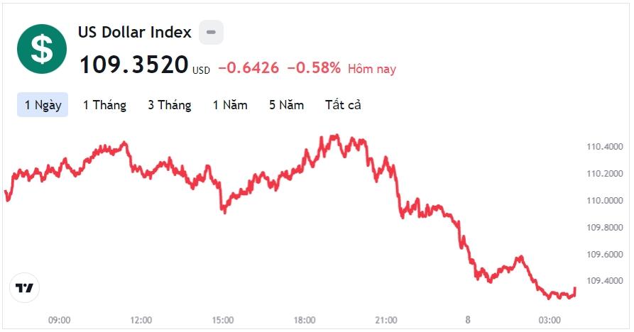 Tỷ giá USD hôm nay 8/9: Cập nhật tỷ giá USD trong nước và quốc tế - Ảnh 1