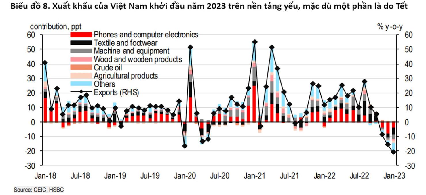 Du lịch sẽ là một ngành then chốt trong năm 2023 - Ảnh 4