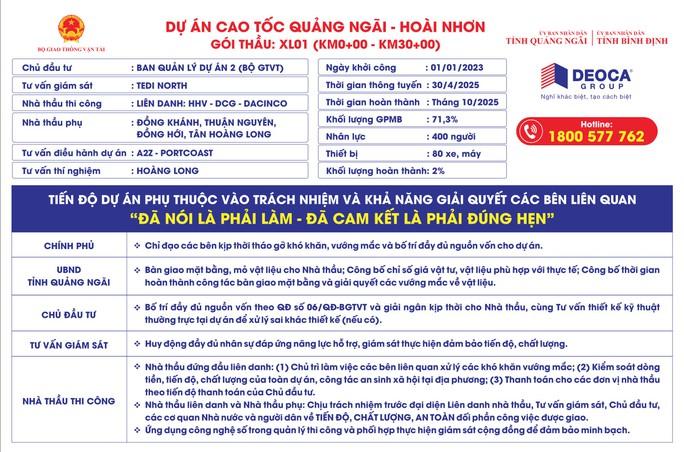 Dự án Quảng Ngãi – Hoài Nhơn: Triển khai nhiều kênh thông tin để cộng đồng giám sát - Ảnh 2.