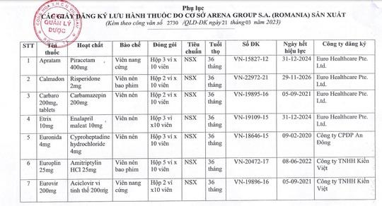 Danh sách 15 loại thuốc tạm ngừng nhập khẩu, phân phối, lưu hành - Ảnh 1.
