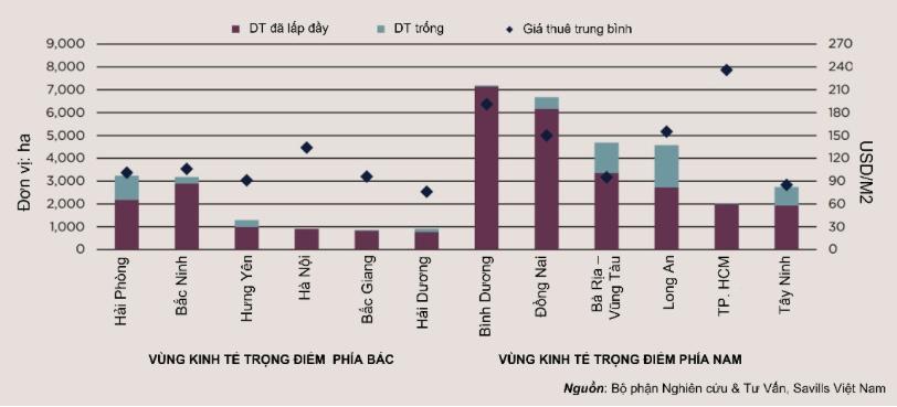 Bất động sản công nghiệp liệu có thể dẫn dắt thị trường? - Ảnh 1