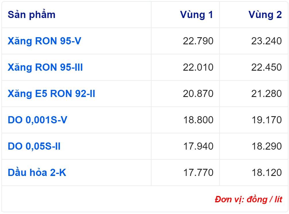 Giá xăng dầu hôm nay 16/6: Cập nhật giá xăng dầu trong nước, quốc tế - Ảnh 2