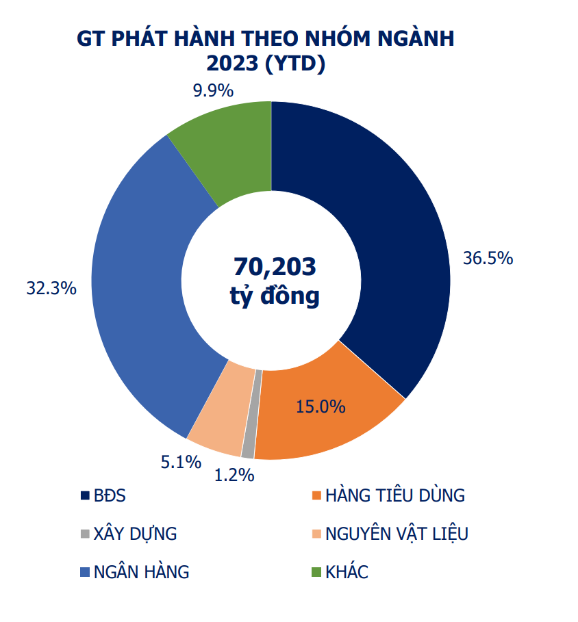 Nguồn: VBMA