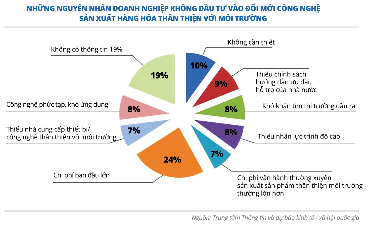 Phát triển thị trường hàng hóa xanh ở Việt Nam - Ảnh 1