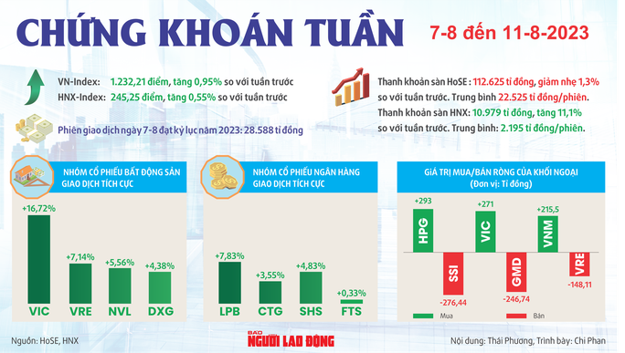 Tiền đổ vào chứng khoán ngày càng nhiều - Ảnh 2.