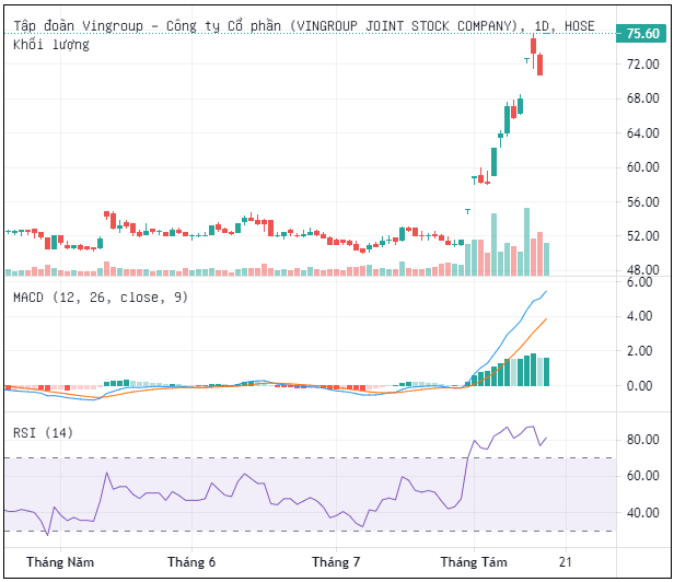  Nguồn: Tradingview