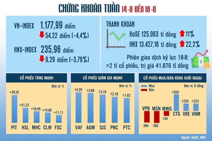 Xu hướng tăng vẫn là tích cực - Ảnh 2.