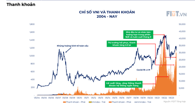 Thị trường biến động mạnh, người dân vẫn ồ ạt mở mới tài khoản chứng khoán - Ảnh 2.