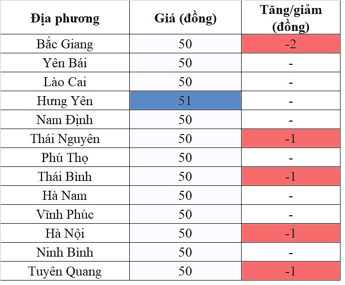 Giá heo hơi hôm nay 17/10/2023 tại khu vực miền Bắc giảm từ 1.000 - 2.000 đồng/kg