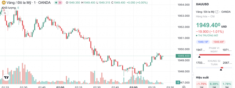 Giá vàng hôm nay 9/11/2023: Giá vàng 9999, SJC, 24K, Mi Hồng, PNJ, DOJI