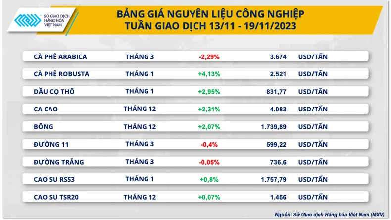 Kỳ vọng FED ngừng tăng lãi suất, giá kim loại quý bật tăng - Ảnh 1