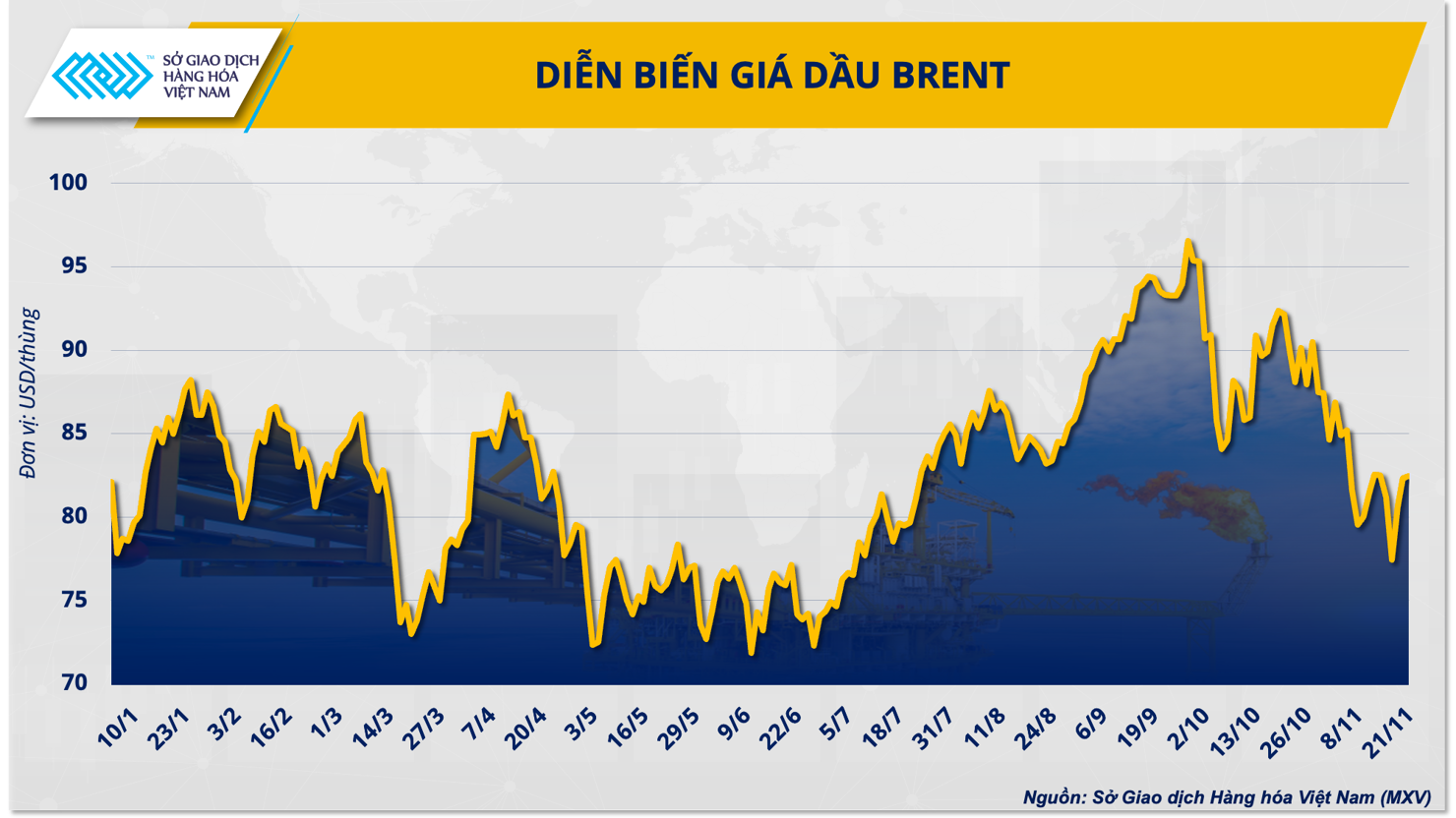 Ở kịch bản thứ hai, OPEC+ sẽ cắt giảm thêm sản lượng và phân bổ hạn ngạch mới cho các thành viên đến hết 2024.