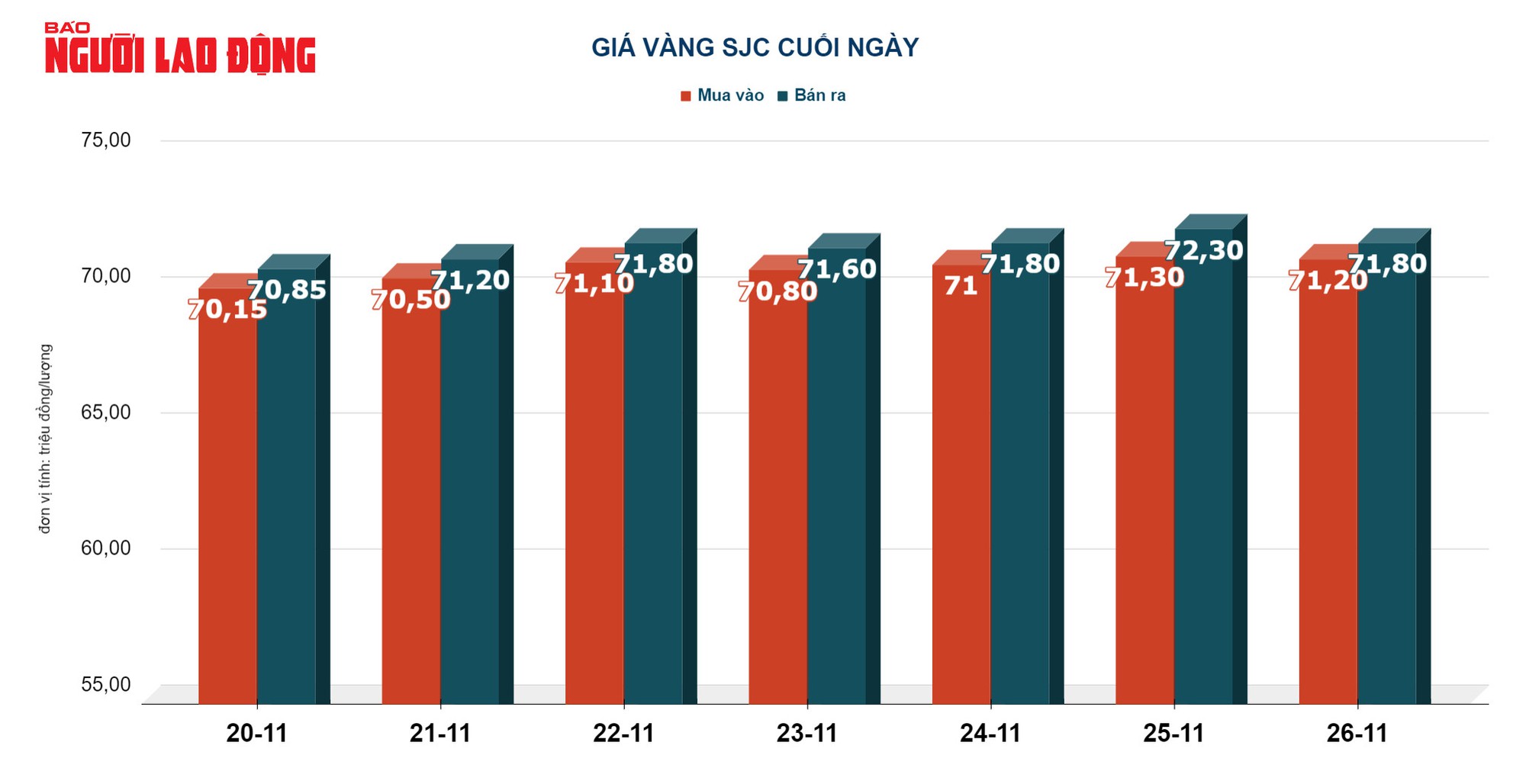 Giá vàng hôm nay 27-11: Vàng nhẫn tăng giá cao chưa từng thấy - Ảnh 3.