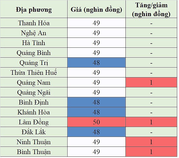 Tại khu vực miền Trung - Tây Nguyên, giá heo hơi hôm nay 26/12/2023 tăng tại một vài địa phương