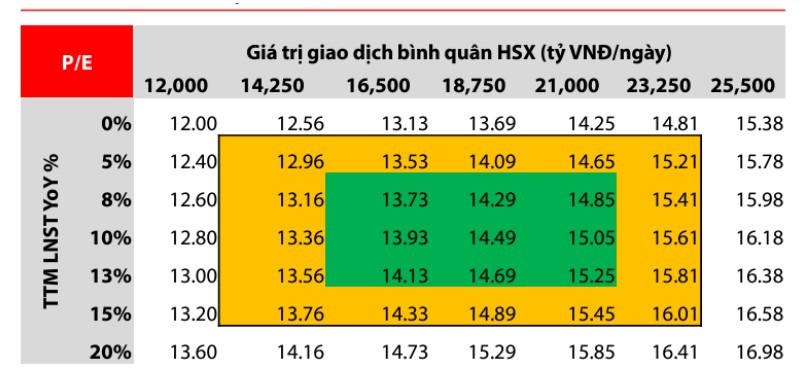 Nguồn: VDSC 