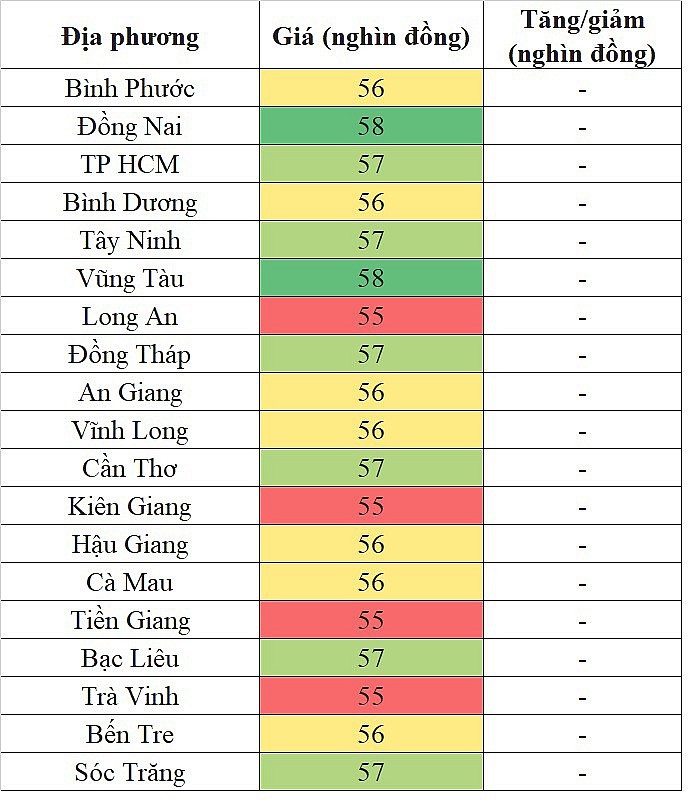 Giá heo hơi miền Nam hôm nay 28/2/2024 đi ngang trên diện rộng