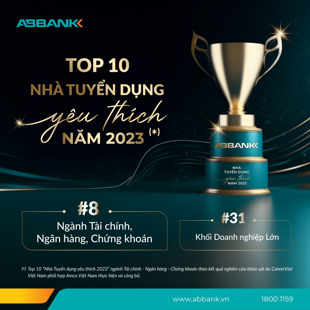 ABBANK được vinh danh “top 10 nhà tuyển dụng yêu thích 2023”