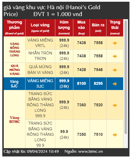 Giá vàng tăng cao nhiều người