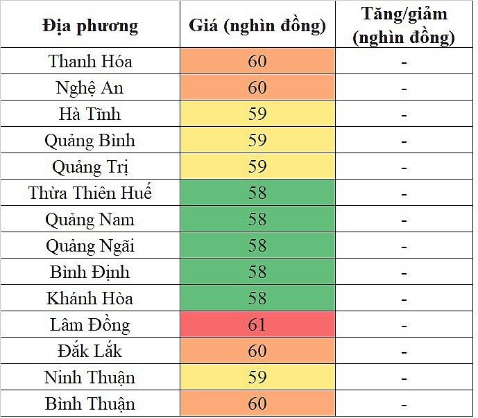 Giá heo hơi miền Trung - Tây Nguyên hôm nay 8/4/2024 không ghi nhận sự biến động mới