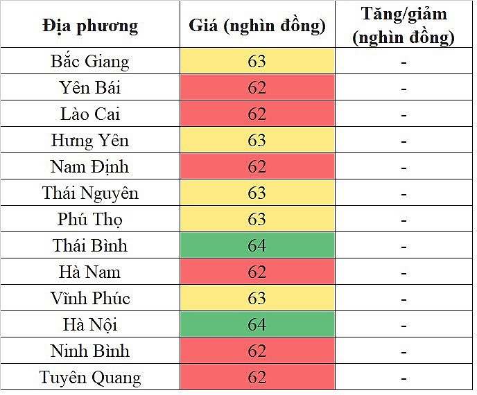 Giá heo hơi miền Bắc hôm nay 26/4/2024 đi ngang trên diện rộng