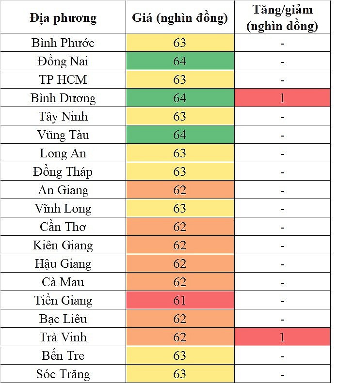 Giá heo hơi hôm nay ngày 10/5/2024: Đà tăng vẫn tiếp diễn, mức tăng cao nhất 2.000 đồng/kg