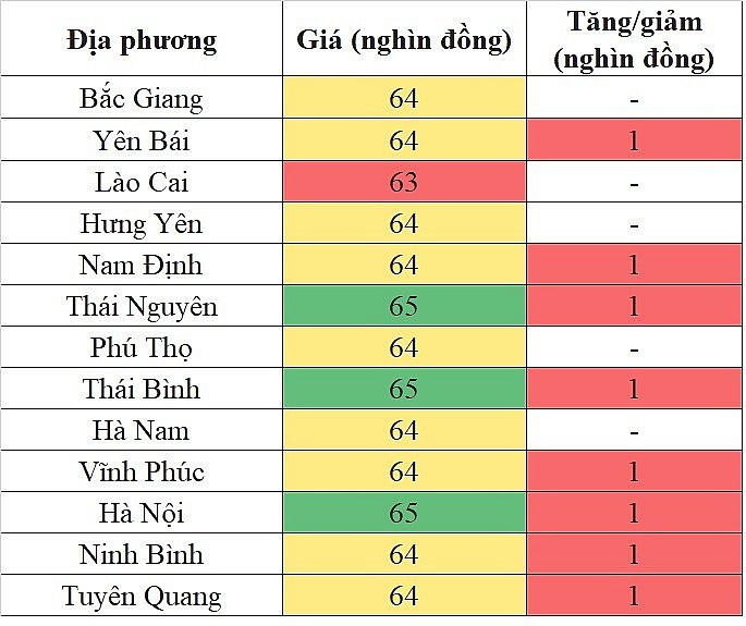 Giá heo hơi hôm nay ngày 10/5/2024: Đà tăng vẫn tiếp diễn, mức tăng cao nhất 2.000 đồng/kg